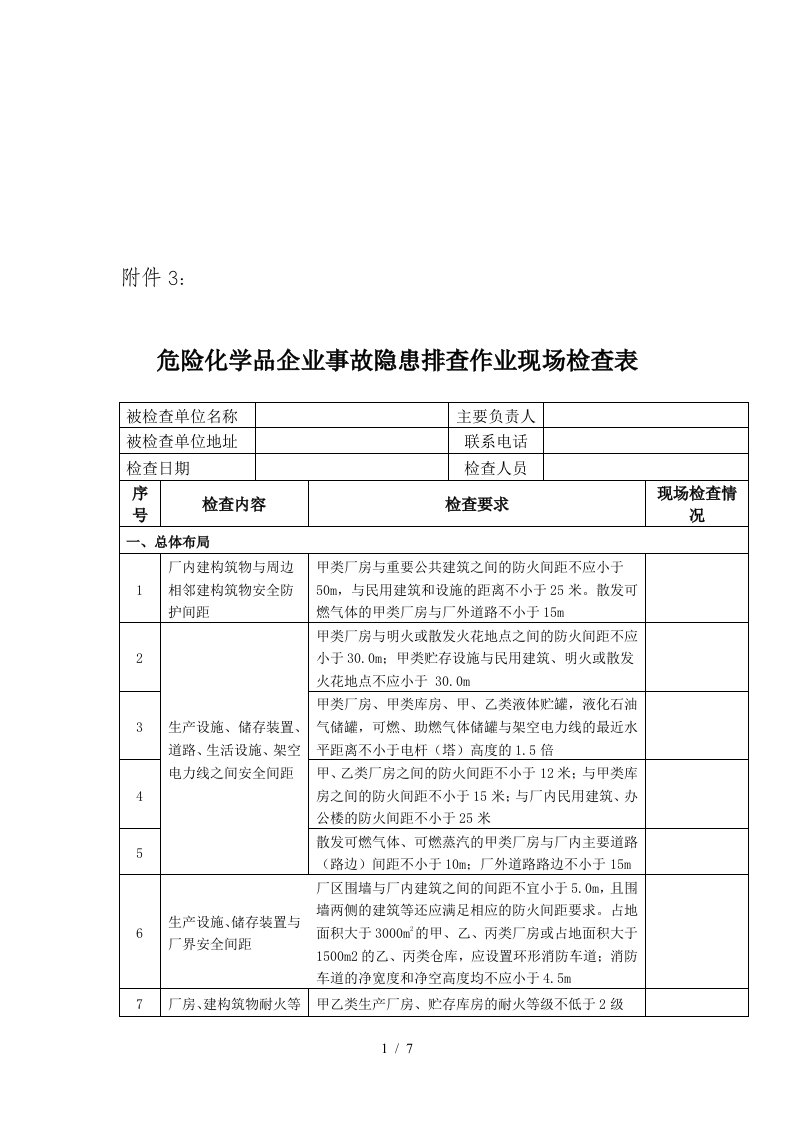 危险化学品企业事故隐患作业现场排查