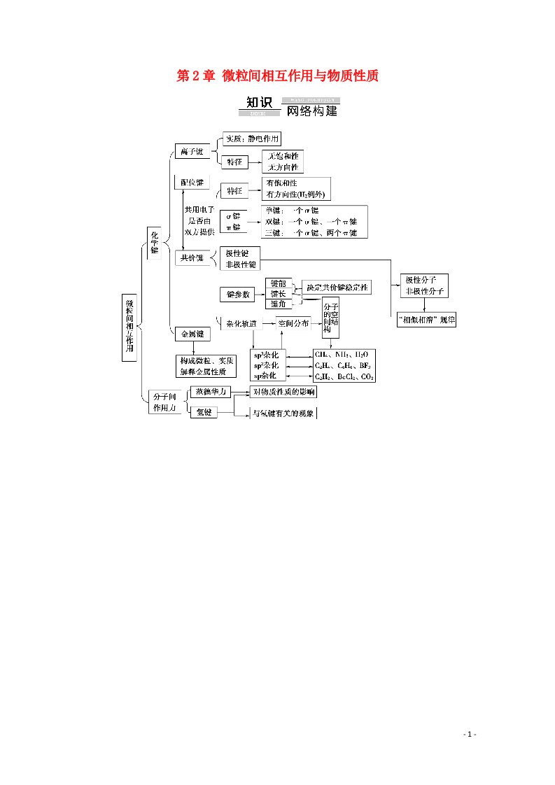 2020_2021学年新教材高中化学第2章微粒间相互作用与物质性质章末复习课教案鲁科版选择性必修2