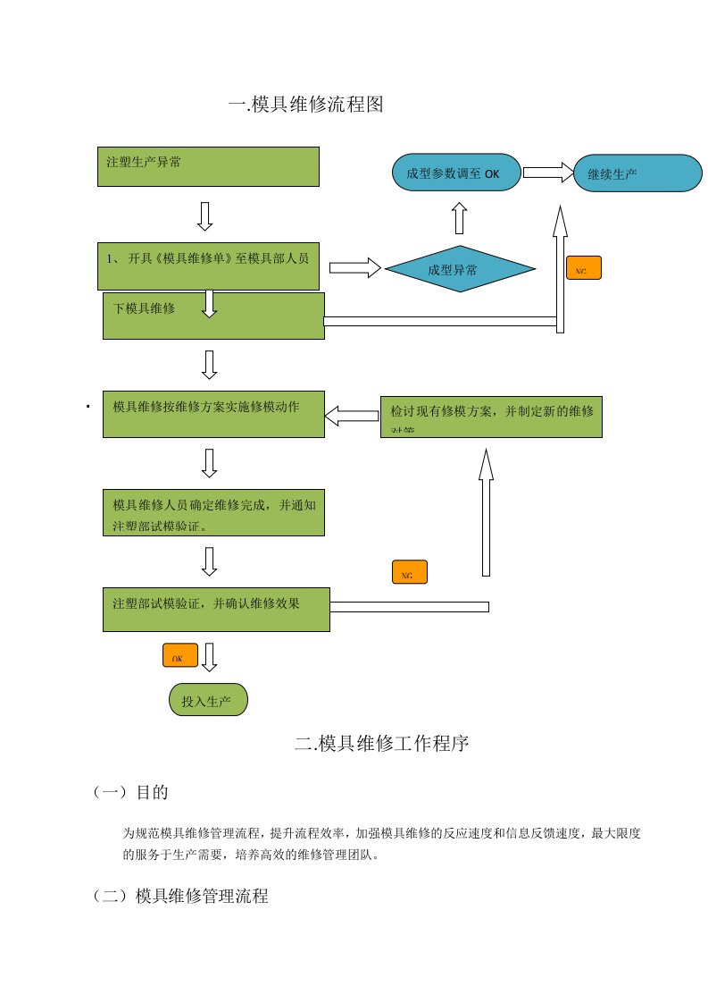 塑胶模具维修流程