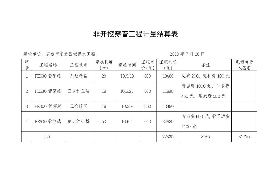 非开挖穿管工程计量结算表