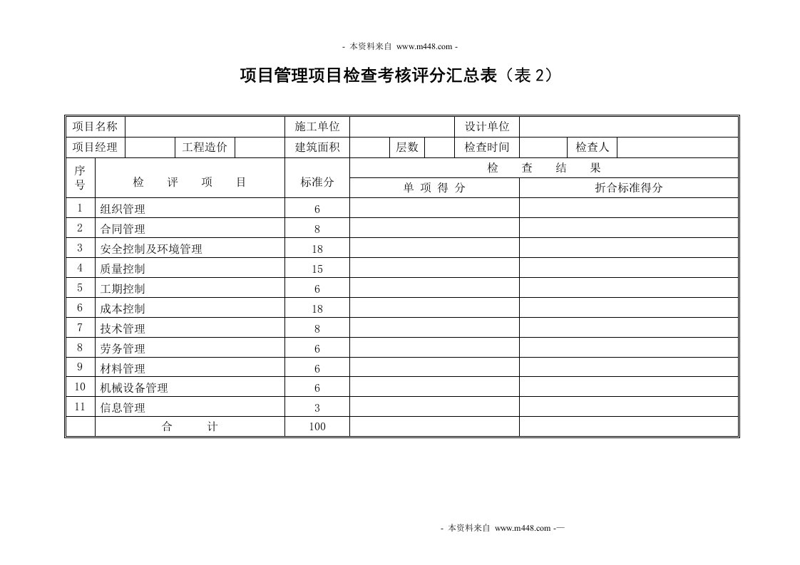 《ISO9000质量管理体系文件之质量手册与管理制度》中建工程局(48个文件)20项目管理检查考核评分表（项目）-程序文件