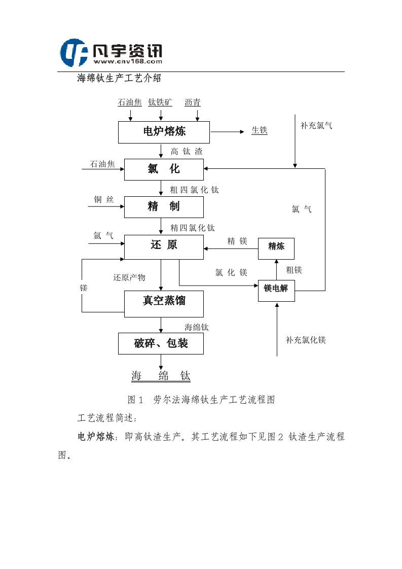 海绵钛生产工艺