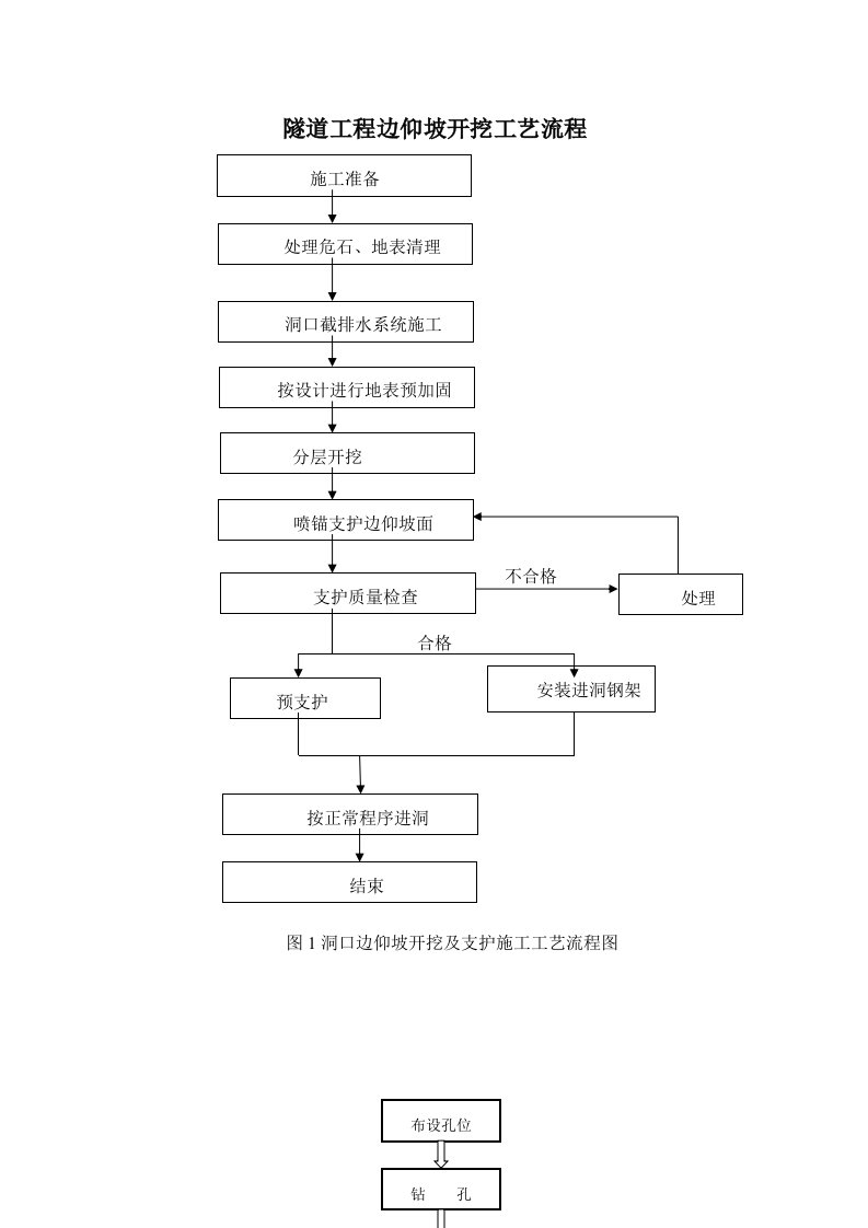 隧道工艺流程图