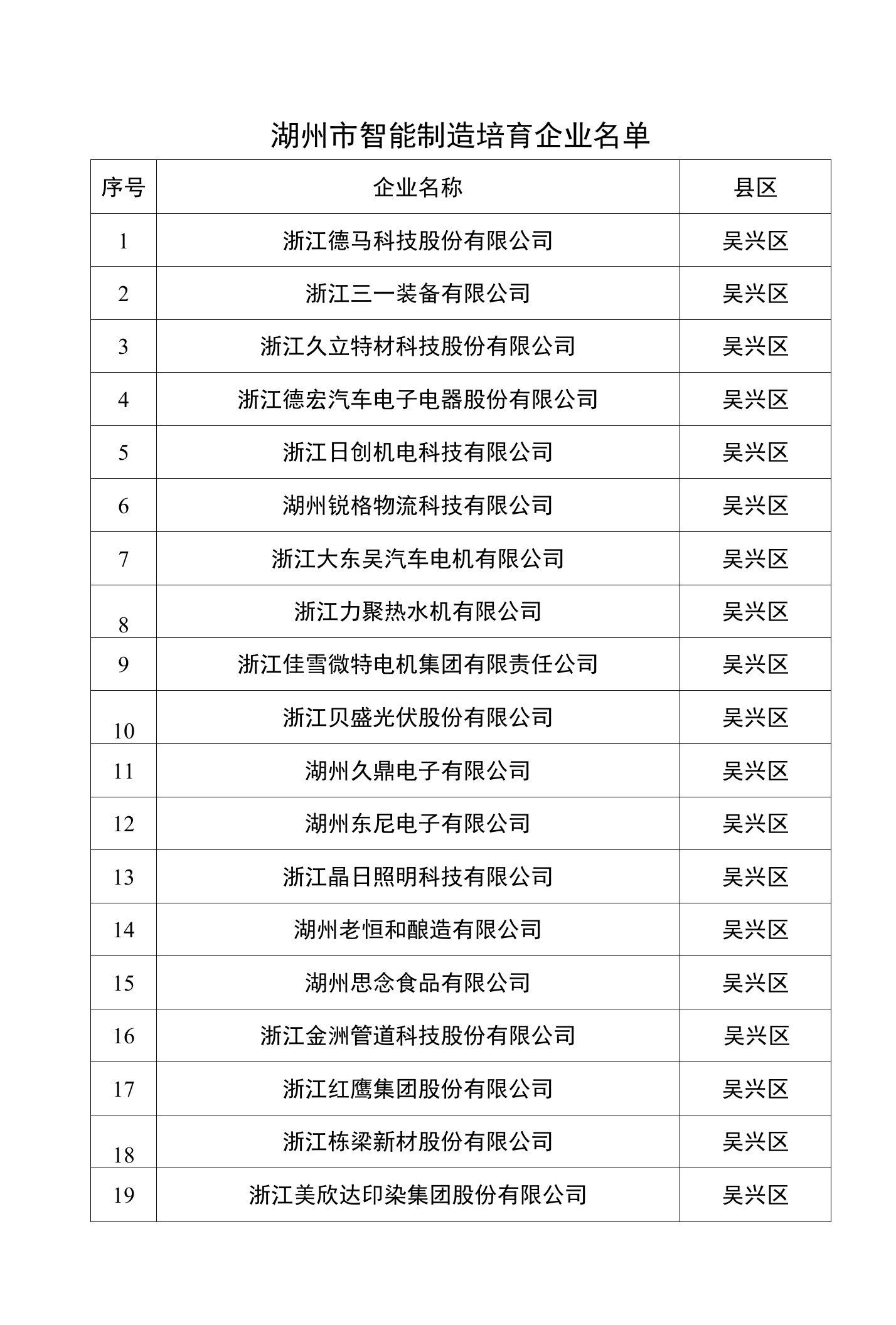 湖州市智能制造培育企業名單