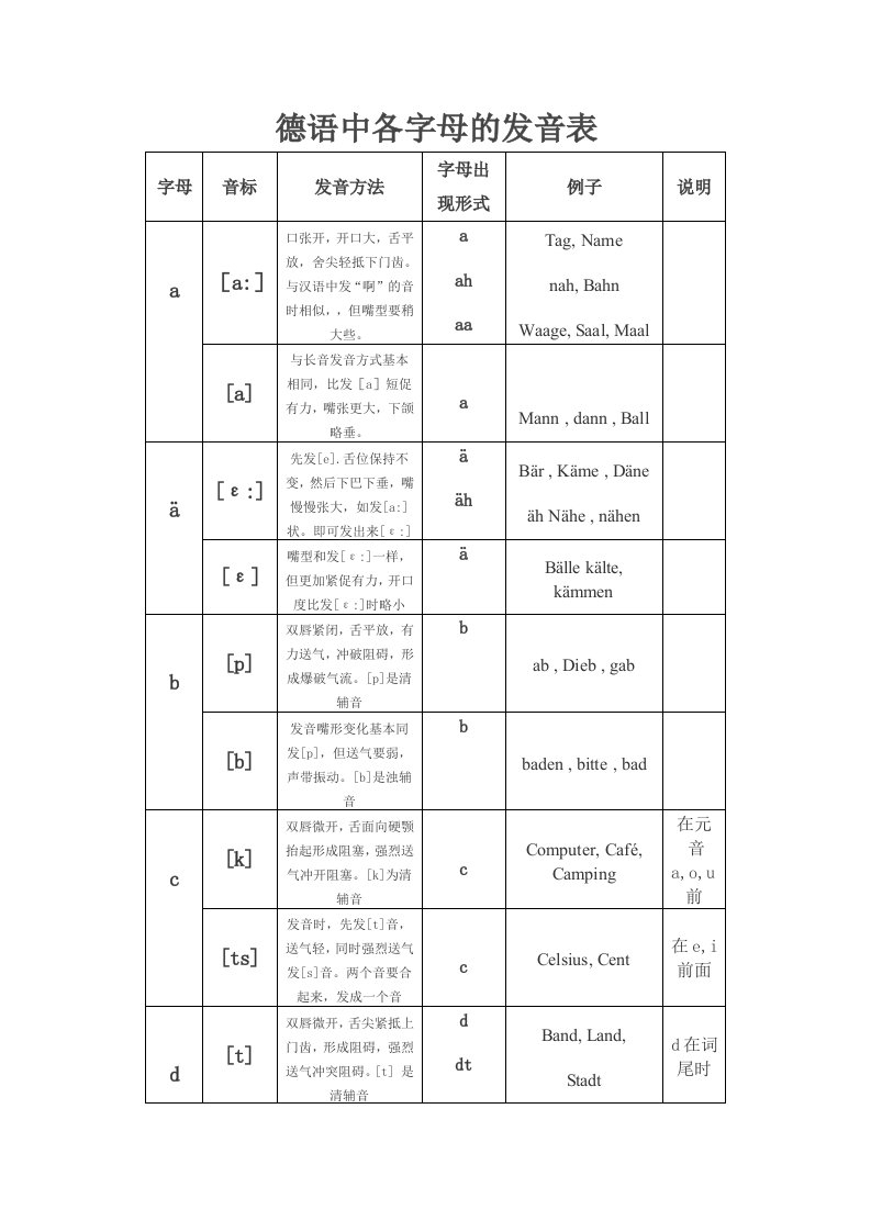 德语字母及发音规则