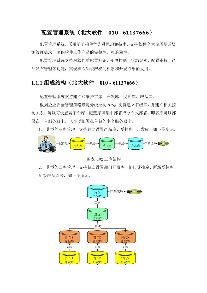 配置管理系统