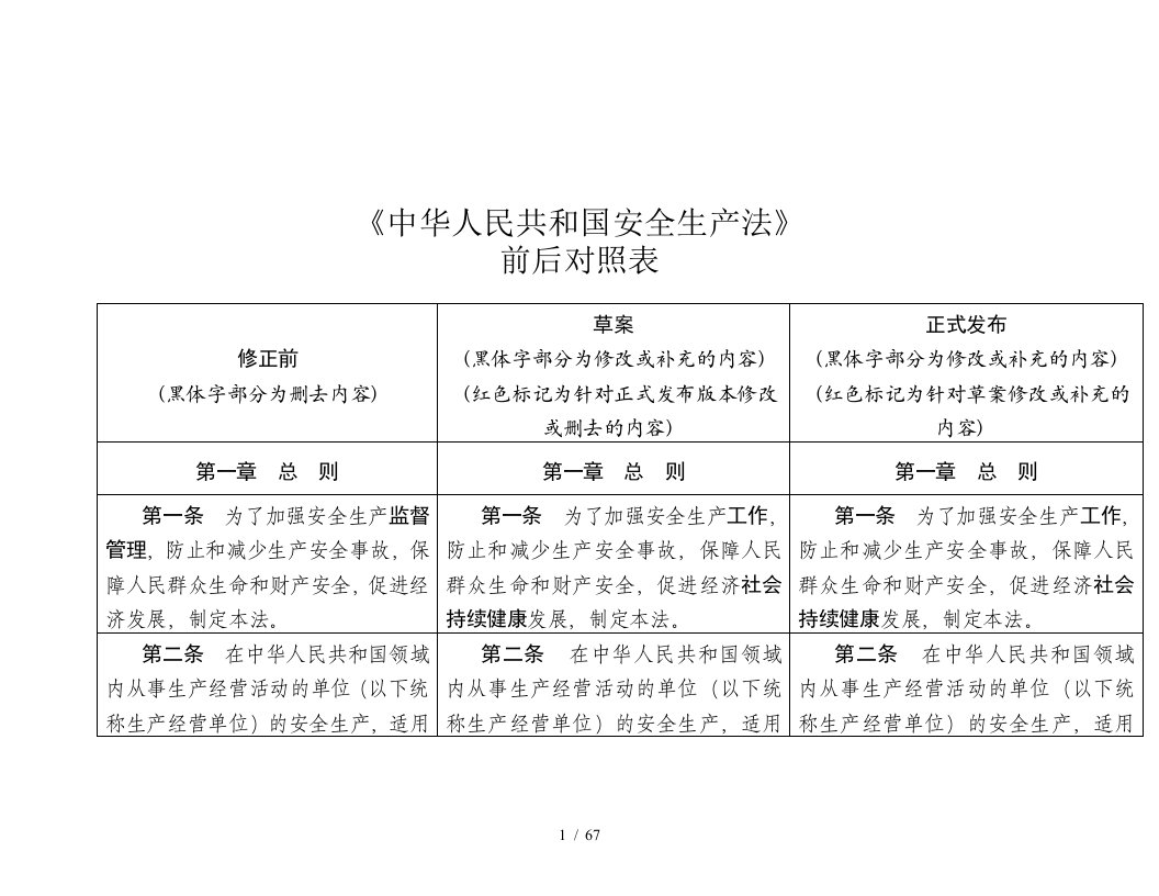 中华人民共和国安全生产法新旧对照表