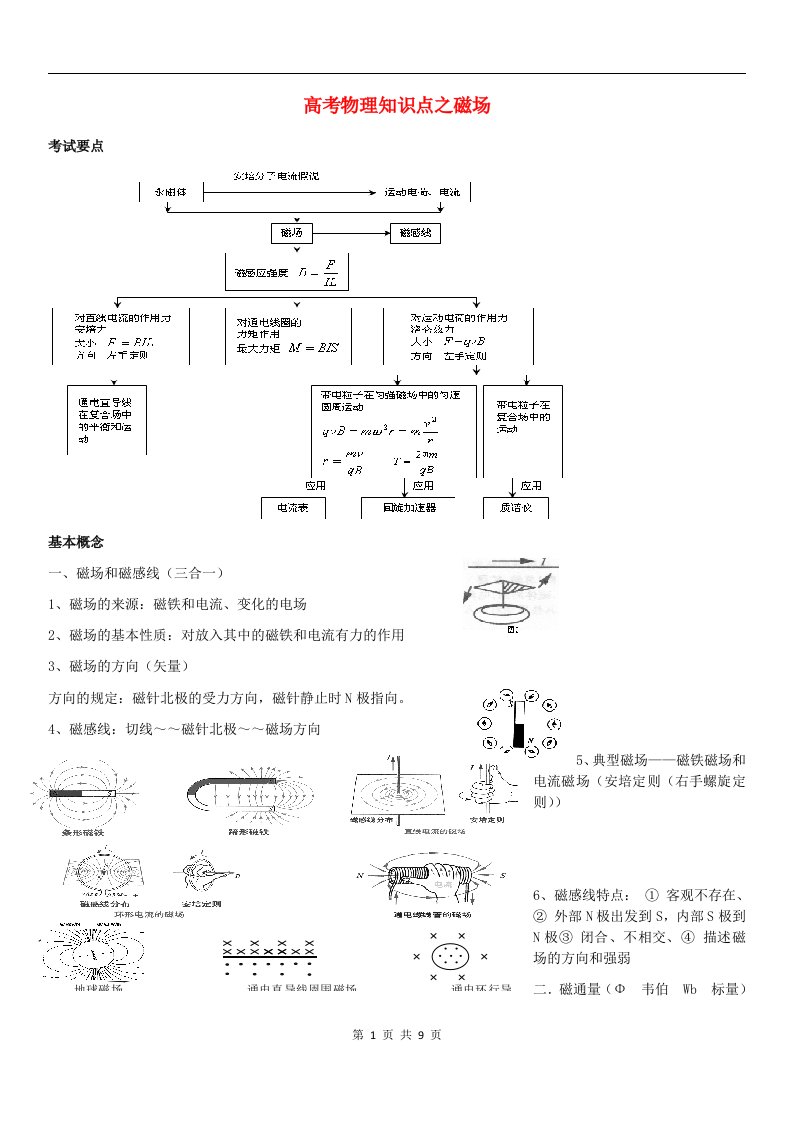 2021年高考物理专题复习知识点之磁场素材