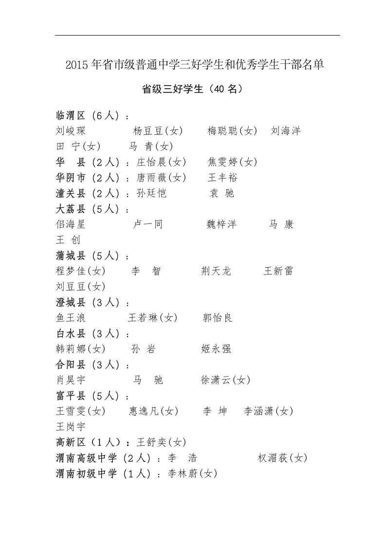 2015年省市级普通中学三好学生和优秀学生干部名单