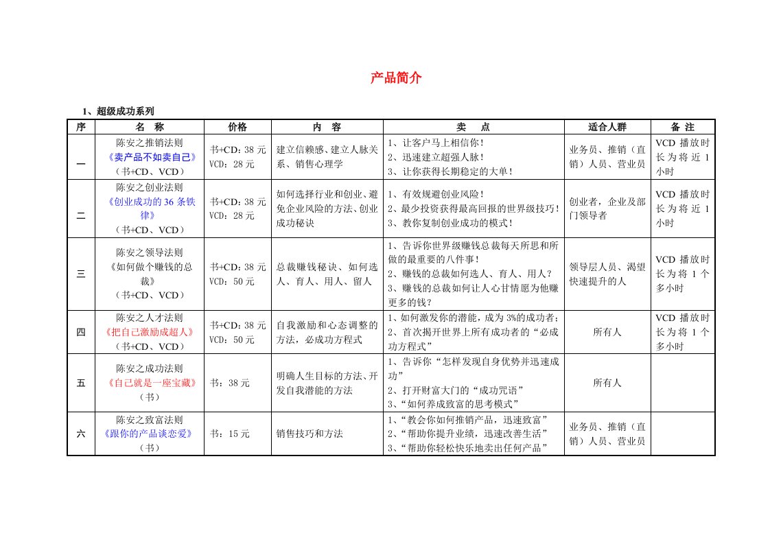 营销系统培训