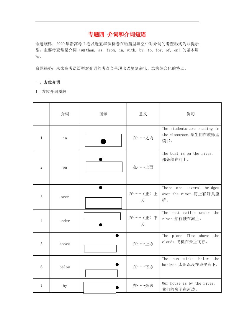 2021届高考英语二轮复习专题讲义全程跟踪专题四介词和介词短语