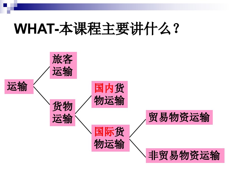 国际货物运输与保险1教案