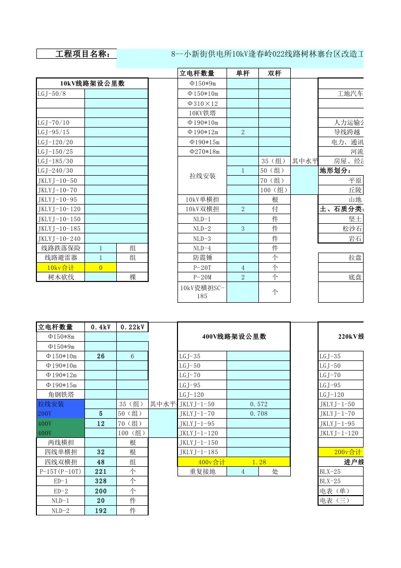 工程资料-8小新街供电所10kV逢春岭022线路树林寨台区改造工程