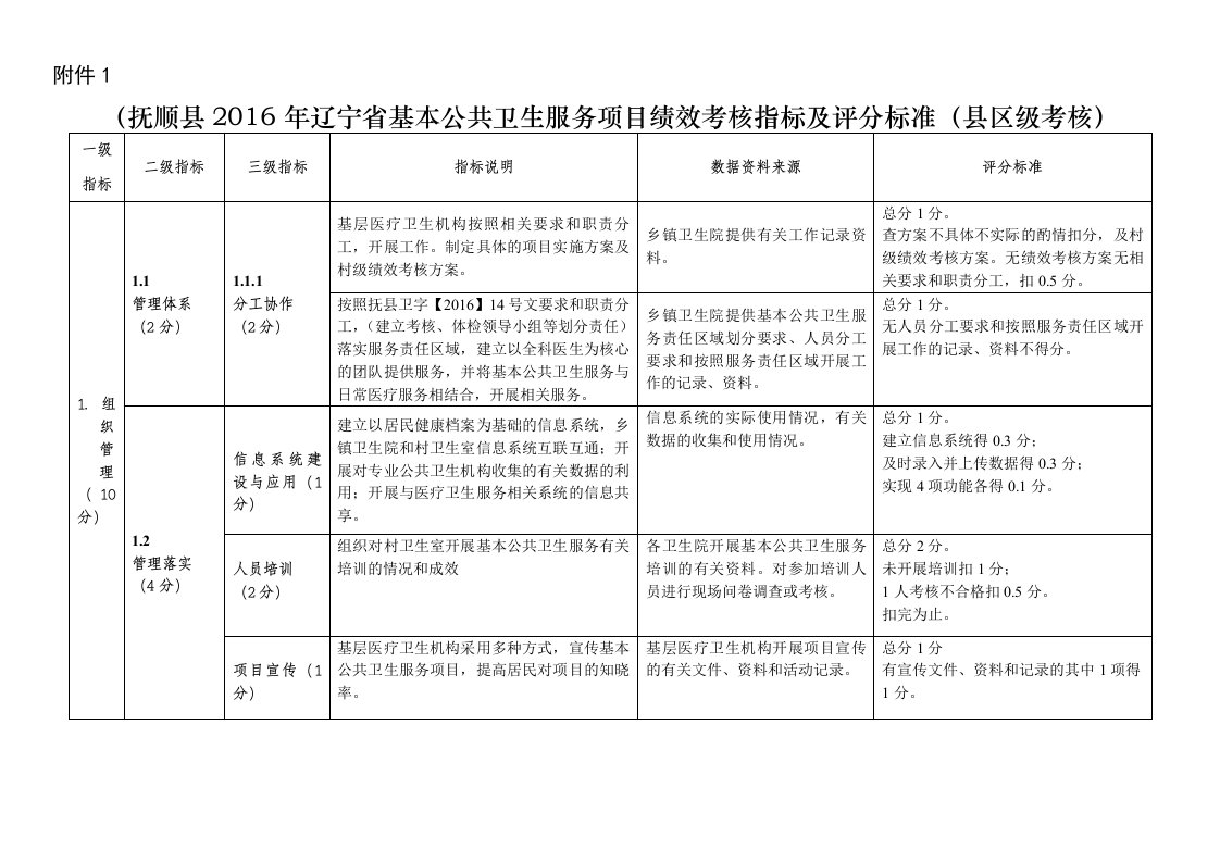 2016年基本公共卫生服务项目绩效考核标准