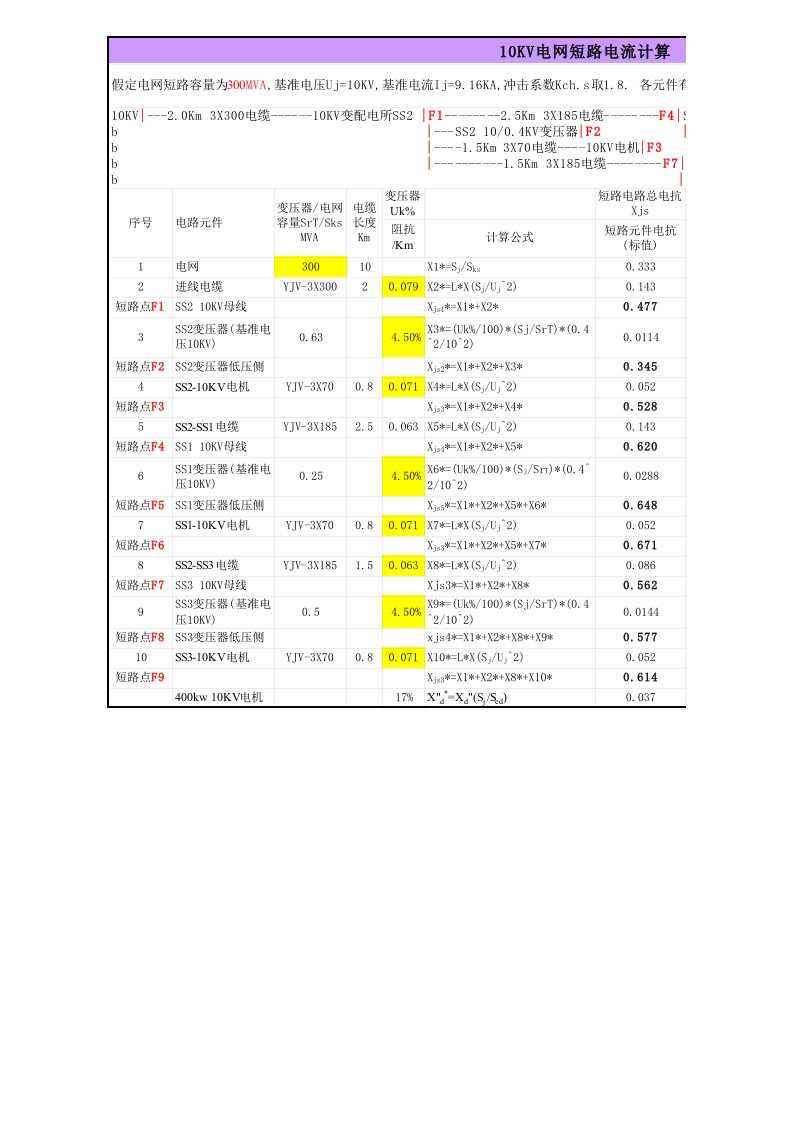 10KV系统短路电流整定计算表格