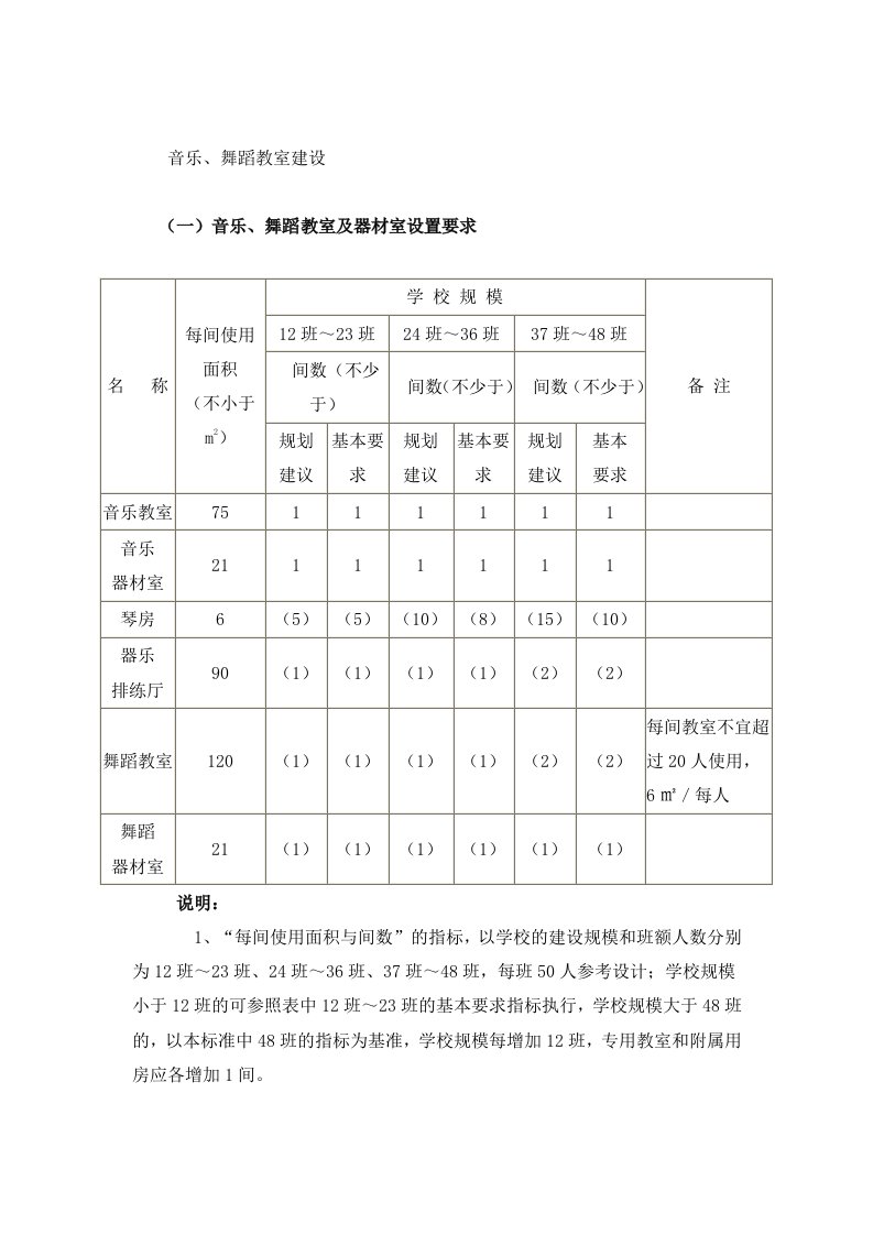 《音乐、舞蹈教室建设标准》.doc