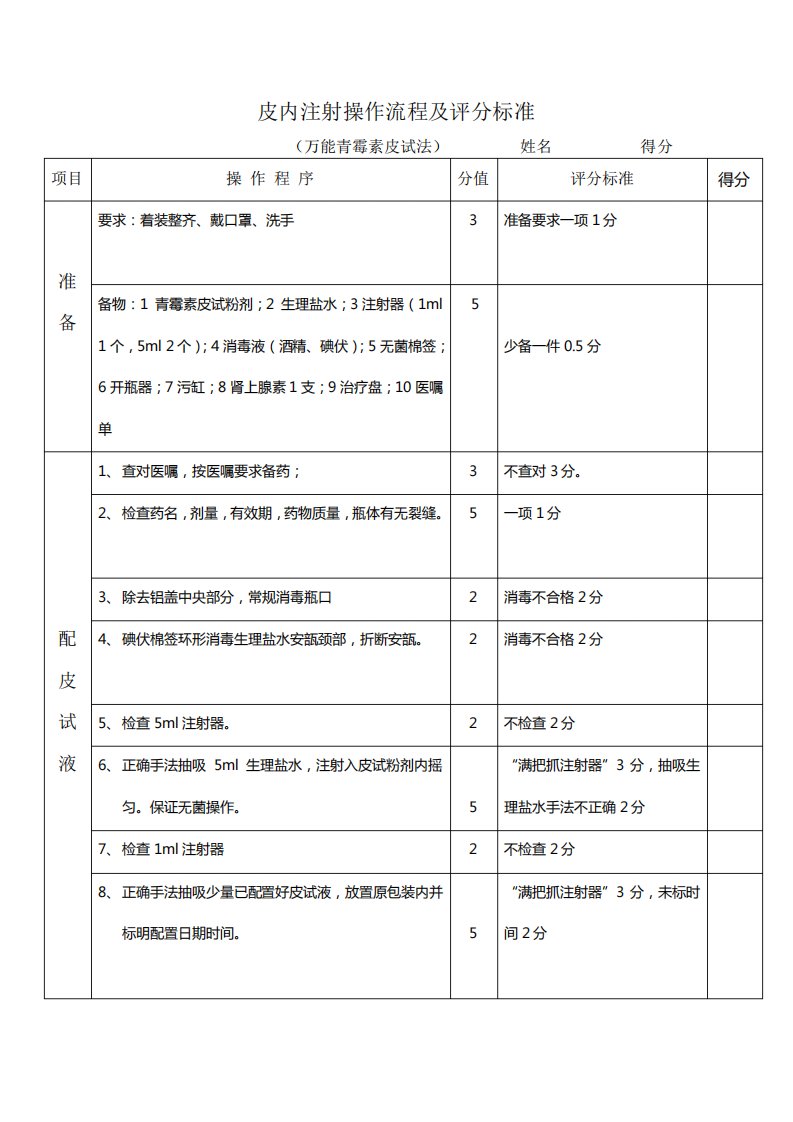 皮内注射操作流程及评分标准