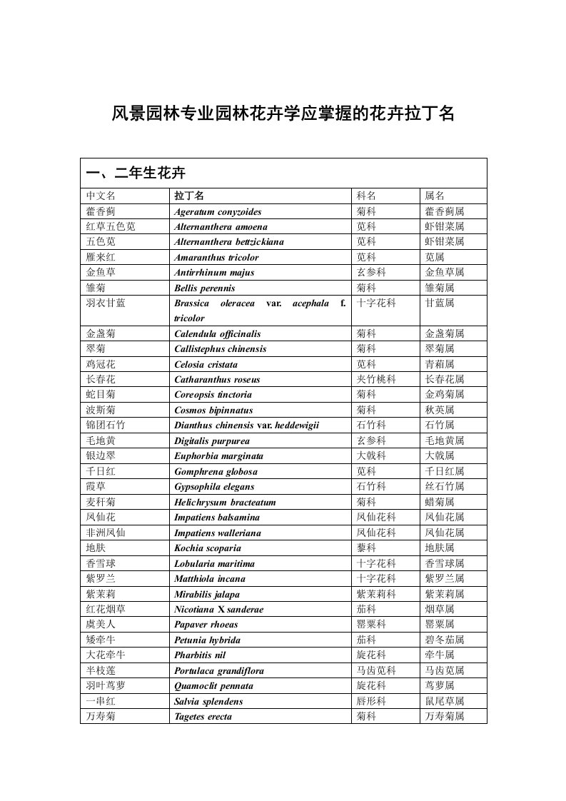 风景园林专业拉丁学名