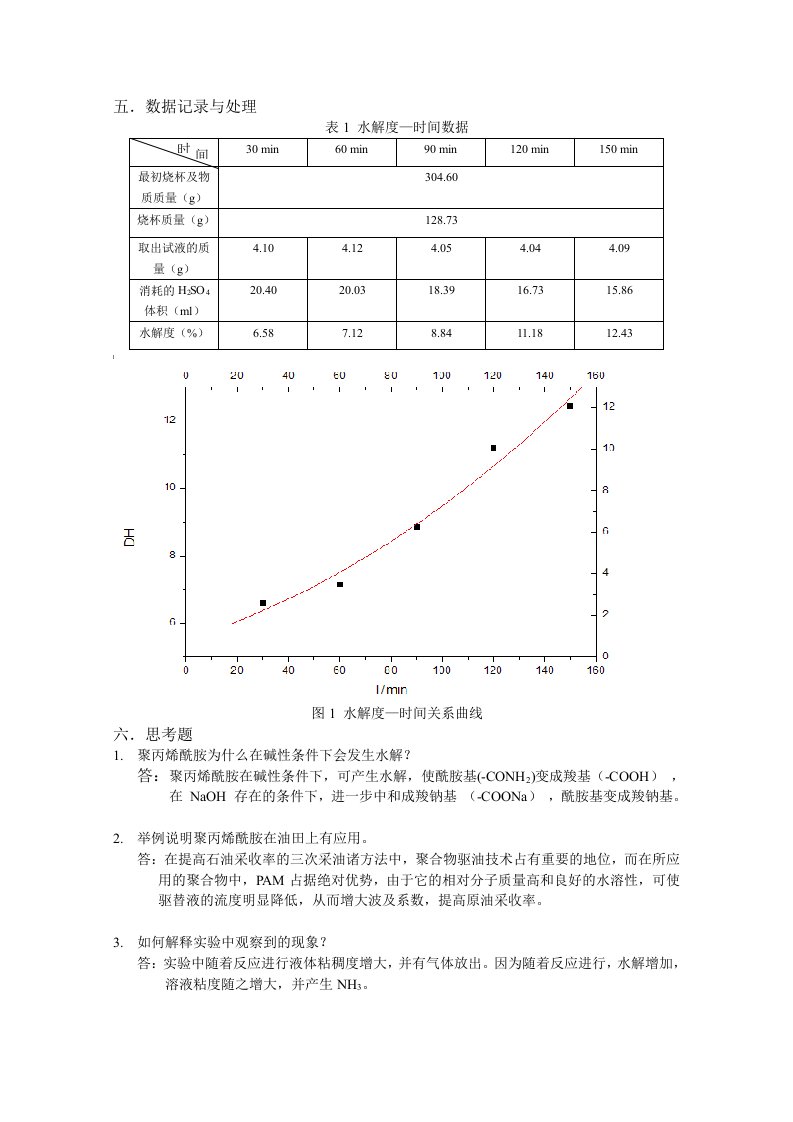 聚丙烯酰胺水解曲线