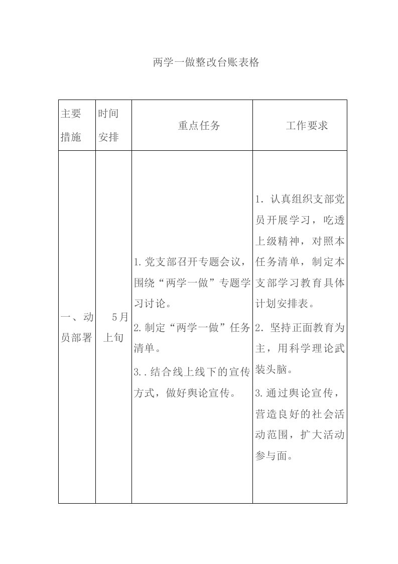 党支部学习两学一做整改台账表格大全