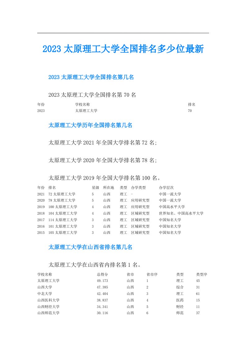 太原理工大学全国排名多少位最新