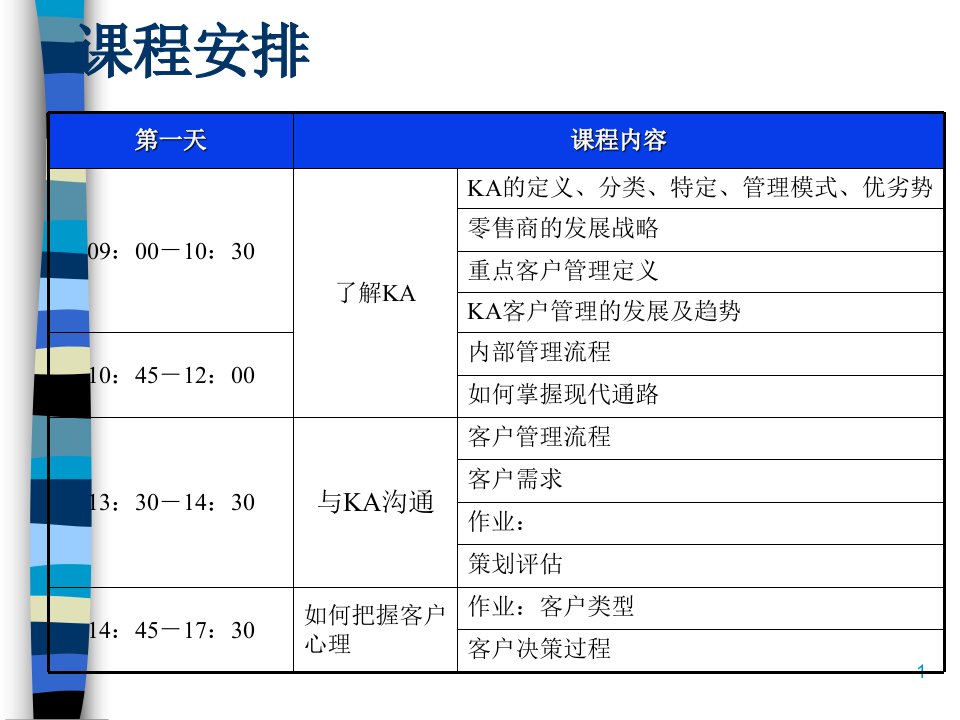 零售店客户管理的发展趋势ppt217页课件