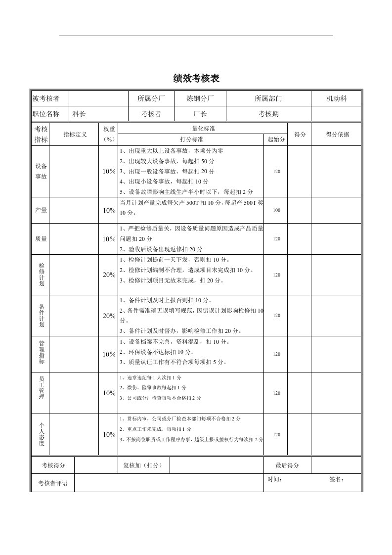 精选机动科科长绩效考核表