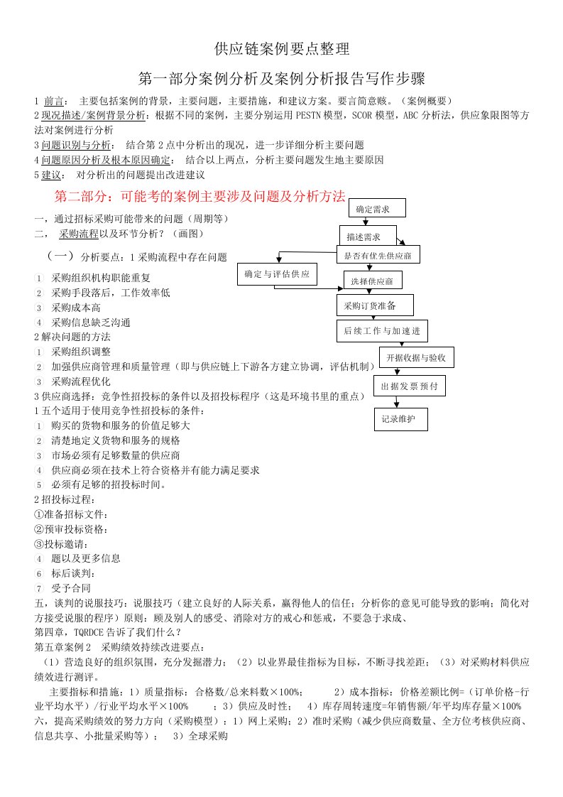 供应链案例要点整理