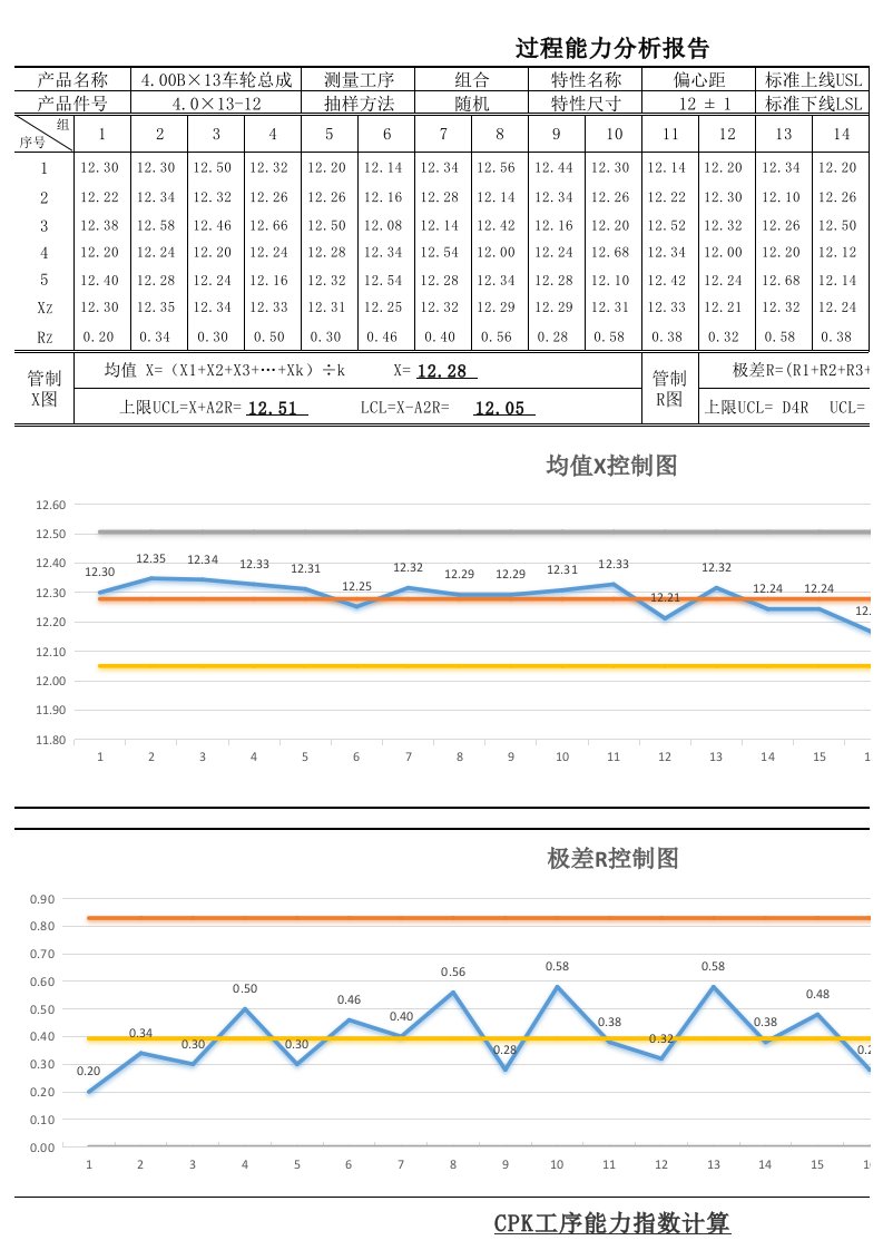 统计过程控制(SPC)-模板