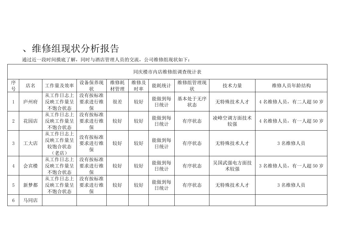 维修组现状分析报告和计划