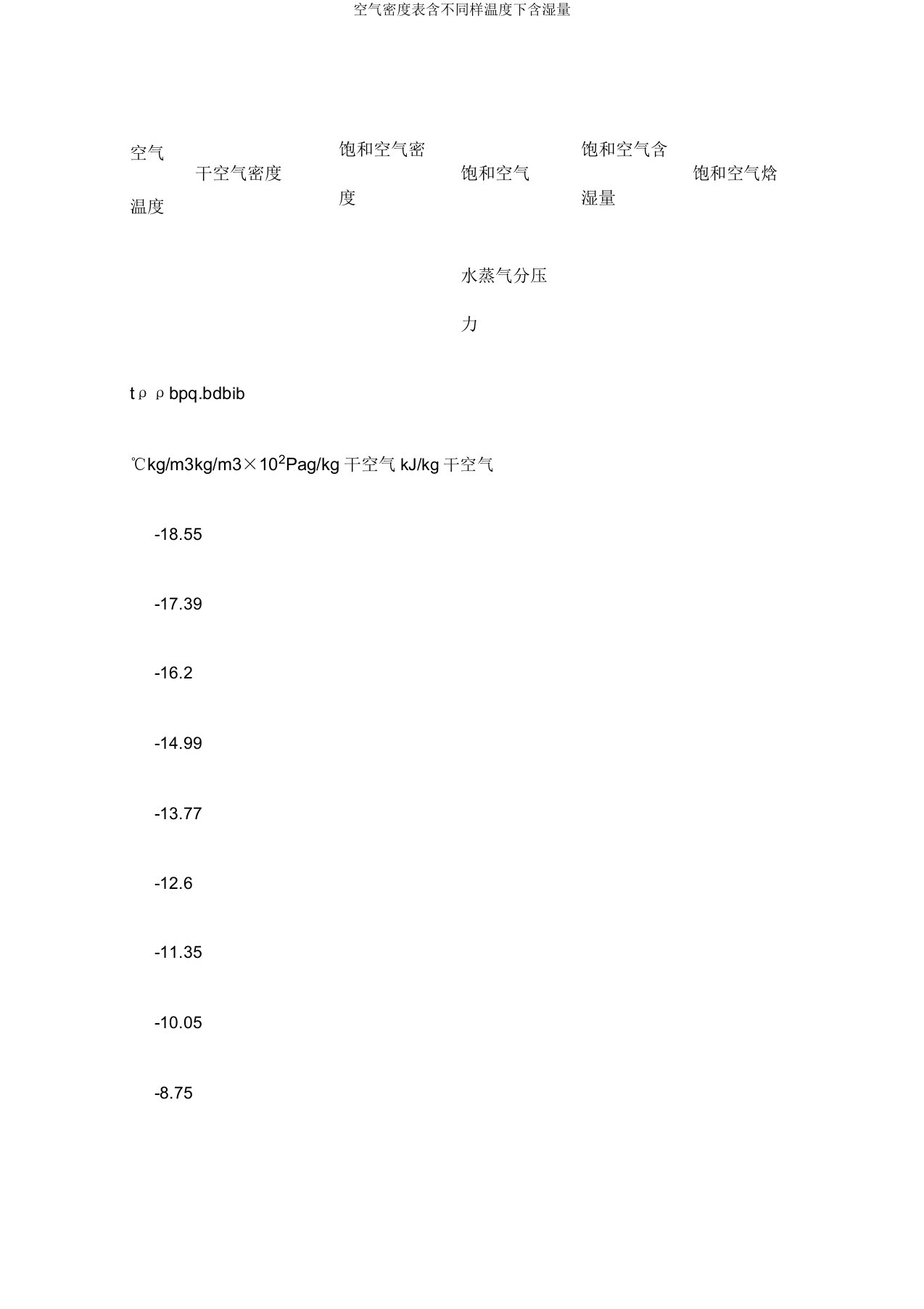 空气密度表含不同温度下含湿量