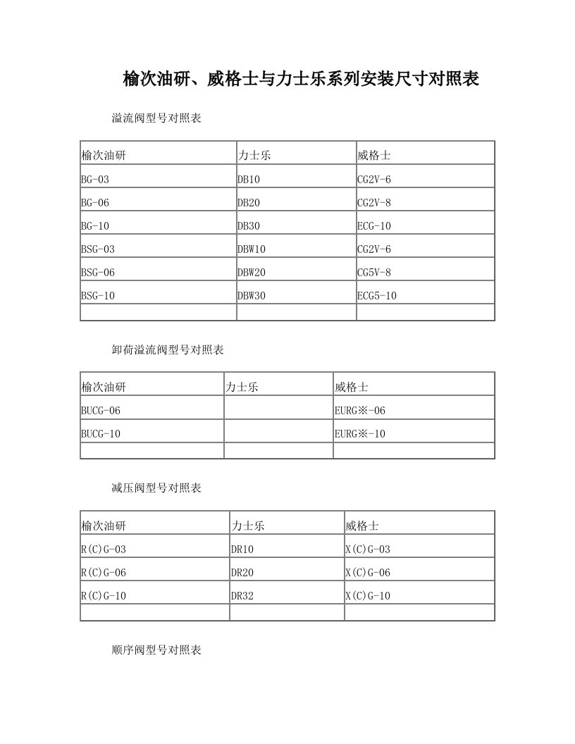 榆次油研、威格士与力士乐系列安装尺寸对照表