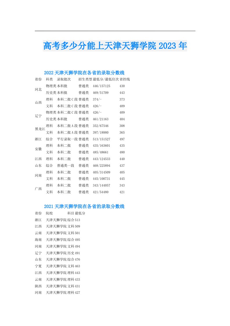 高考多少分能上天津天狮学院