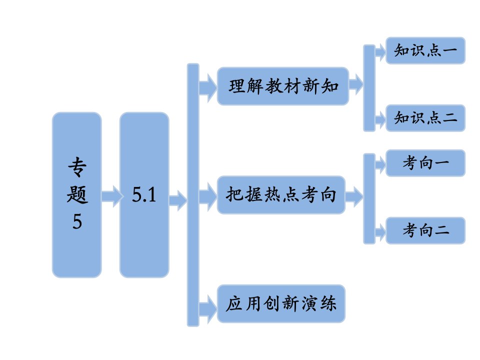 专题生态工程的基本原理