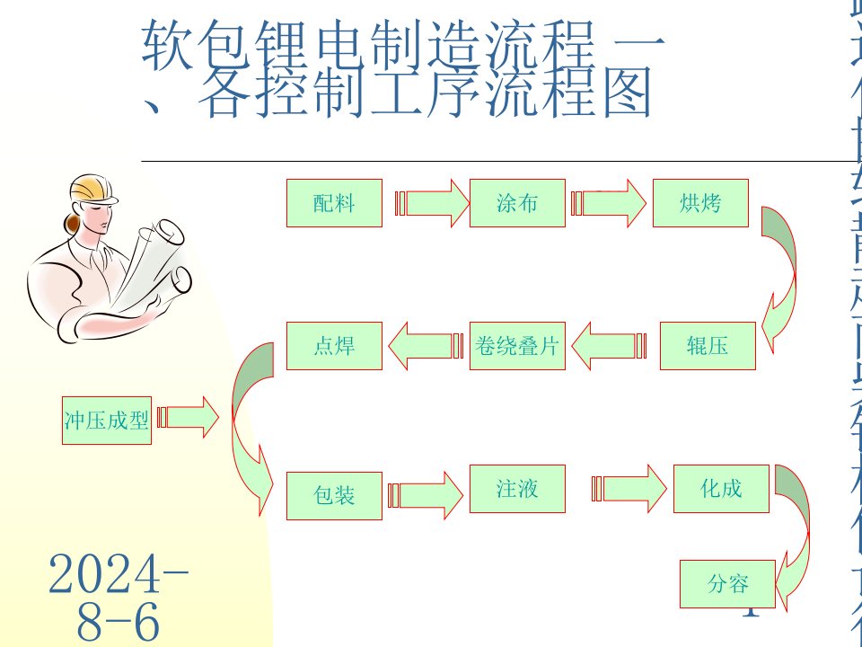 软包锂电制造完整工艺流程