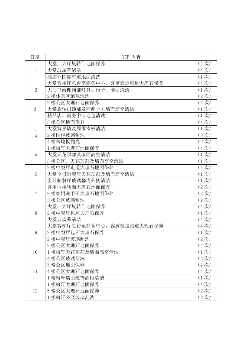 公共区域月计划卫生表