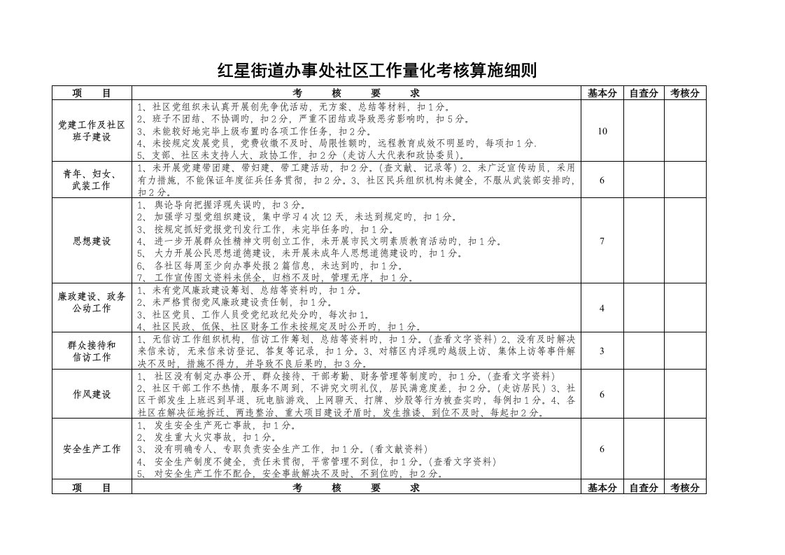 红星街道办事处社区工作量化考核实施专题方案与标准细则