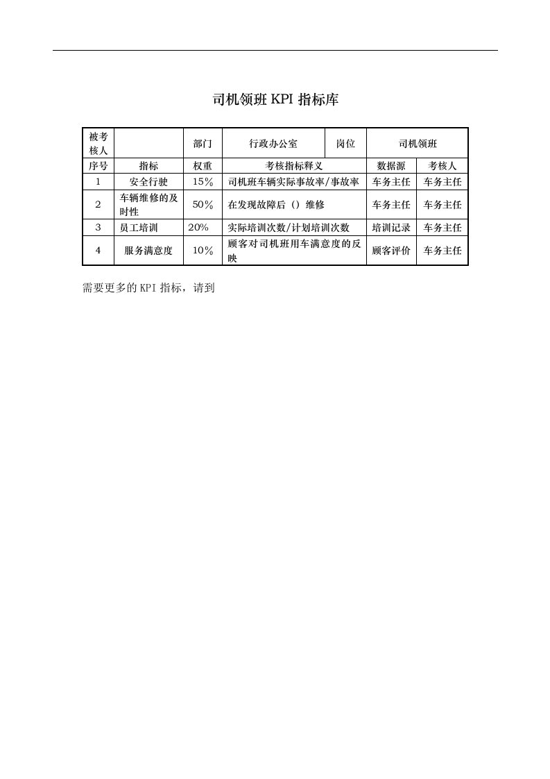 酒店行业-行政办公室-司机领班关键绩效考核指标（KPI）