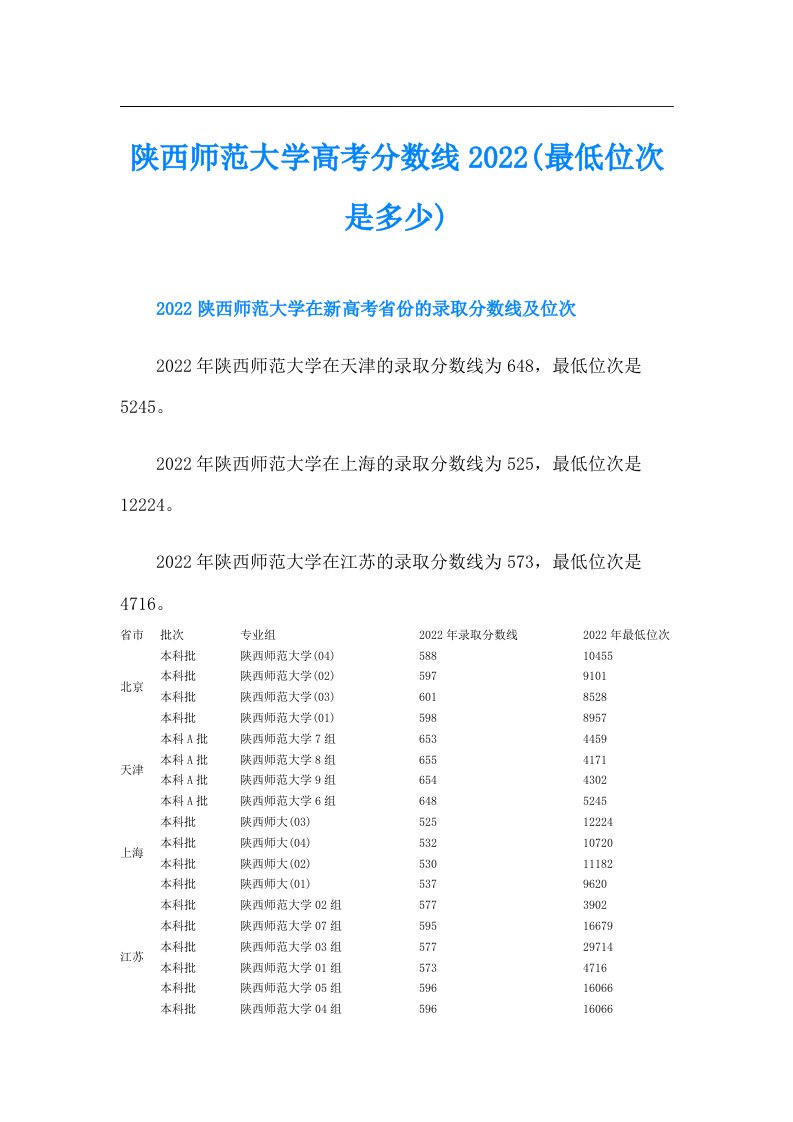 陕西师范大学高考分数线(最低位次是多少)