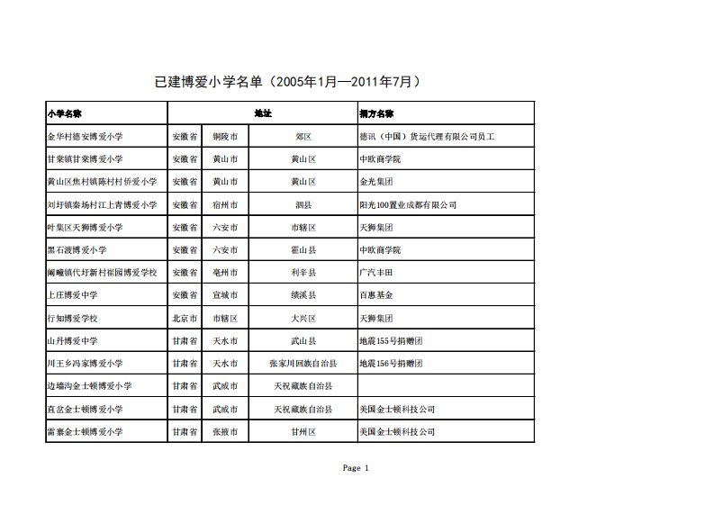 小学名称