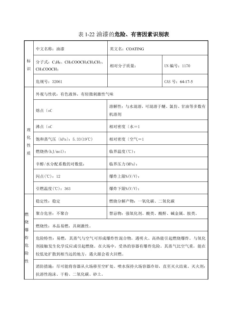 油漆安全技术说明书(MSDS)