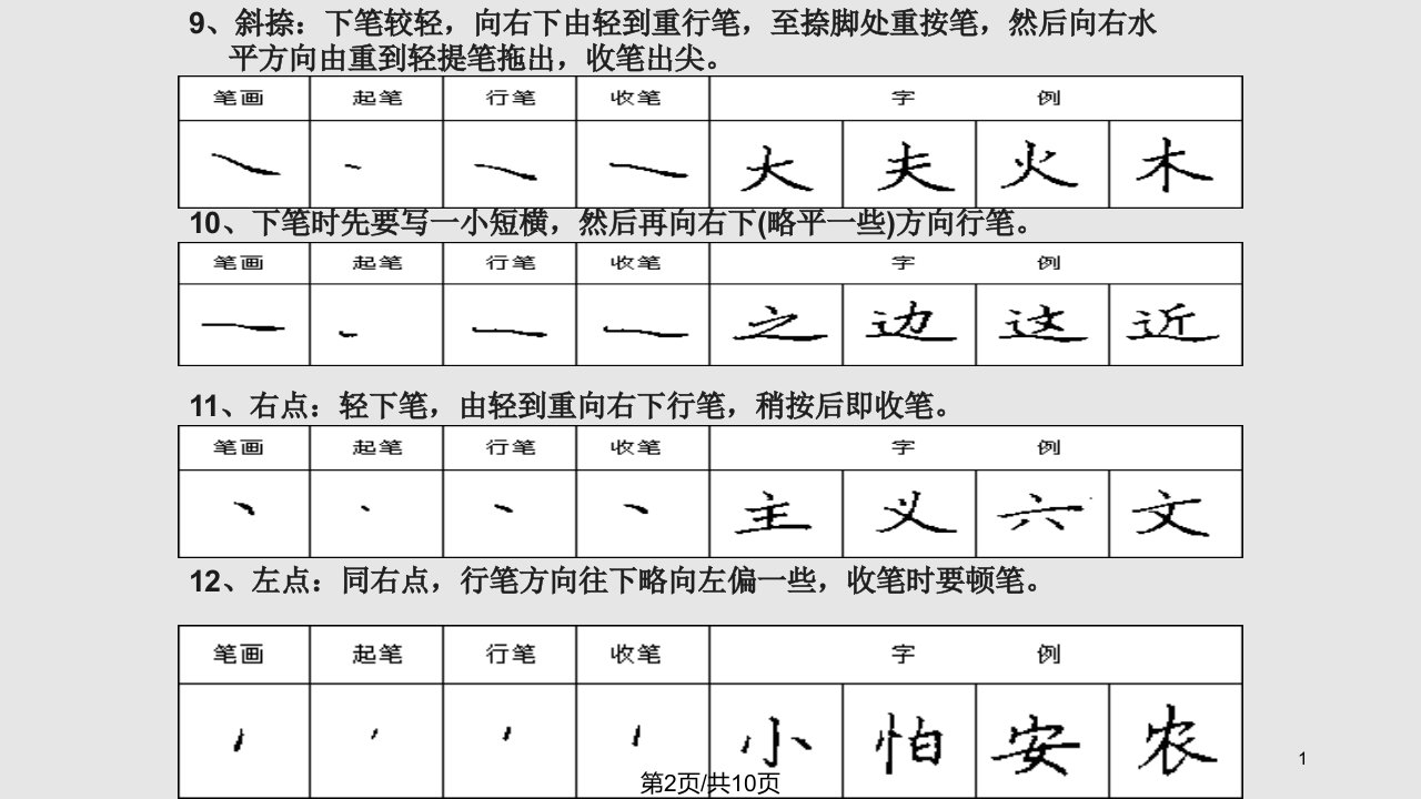 学写钢笔字入门教程