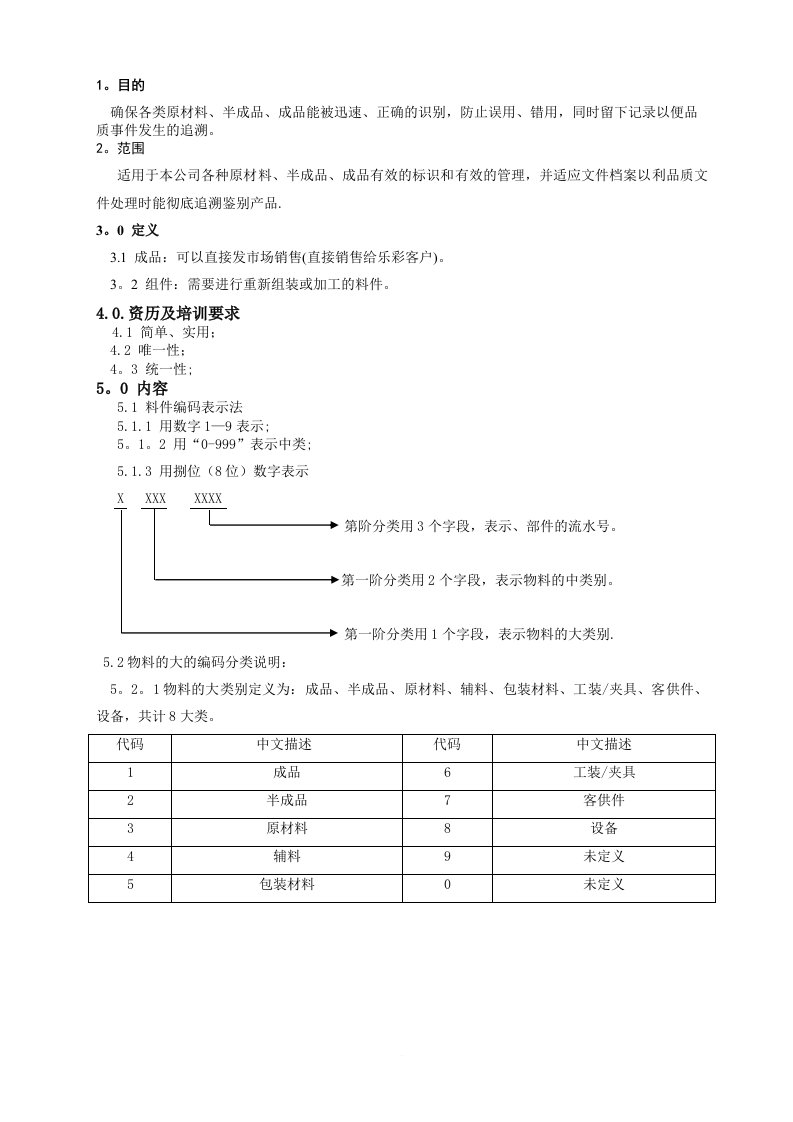 ERP物料编码规则(自行编写)