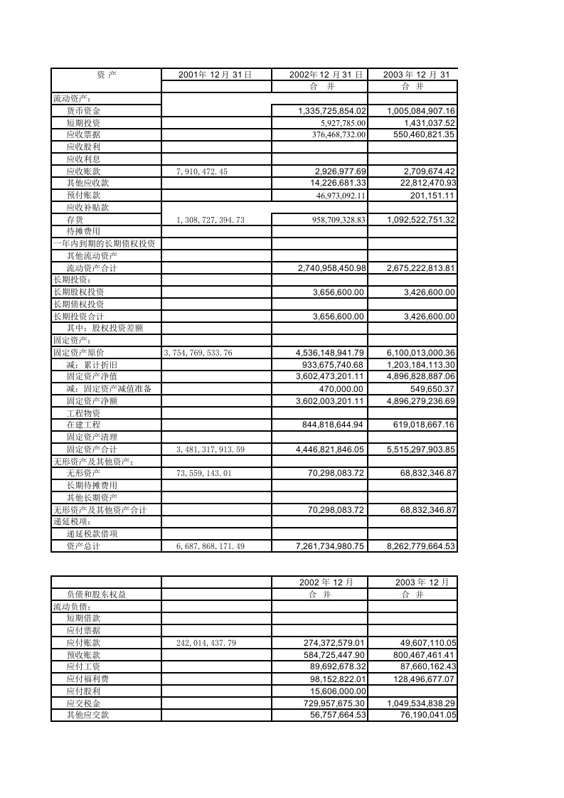 企业管理-五粮液财务分析xls