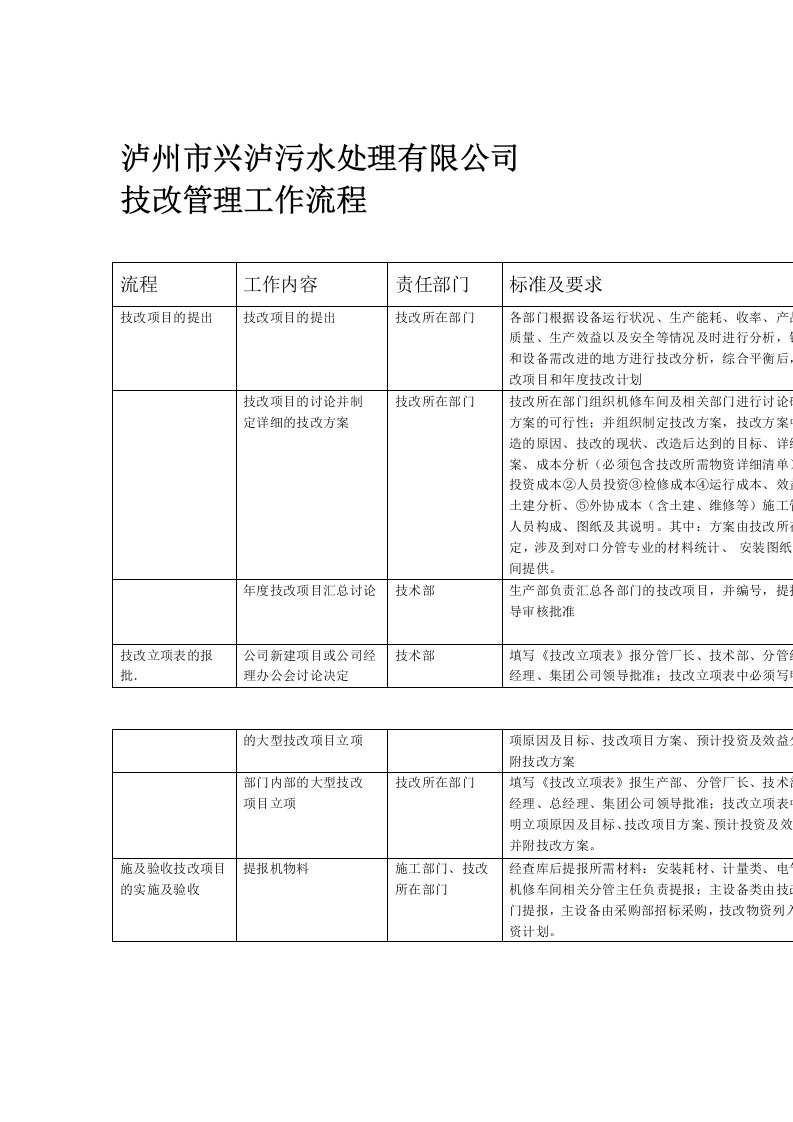 技改管理工作流程教学文案