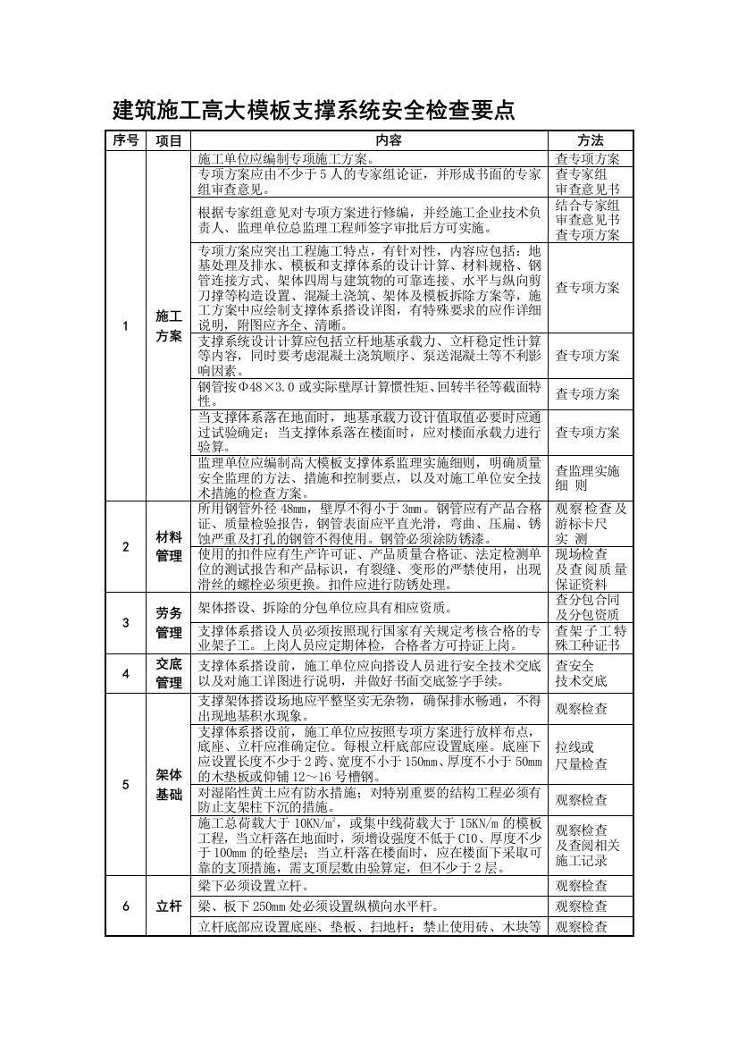 2---建筑施工模板支撑体系安全检查要点