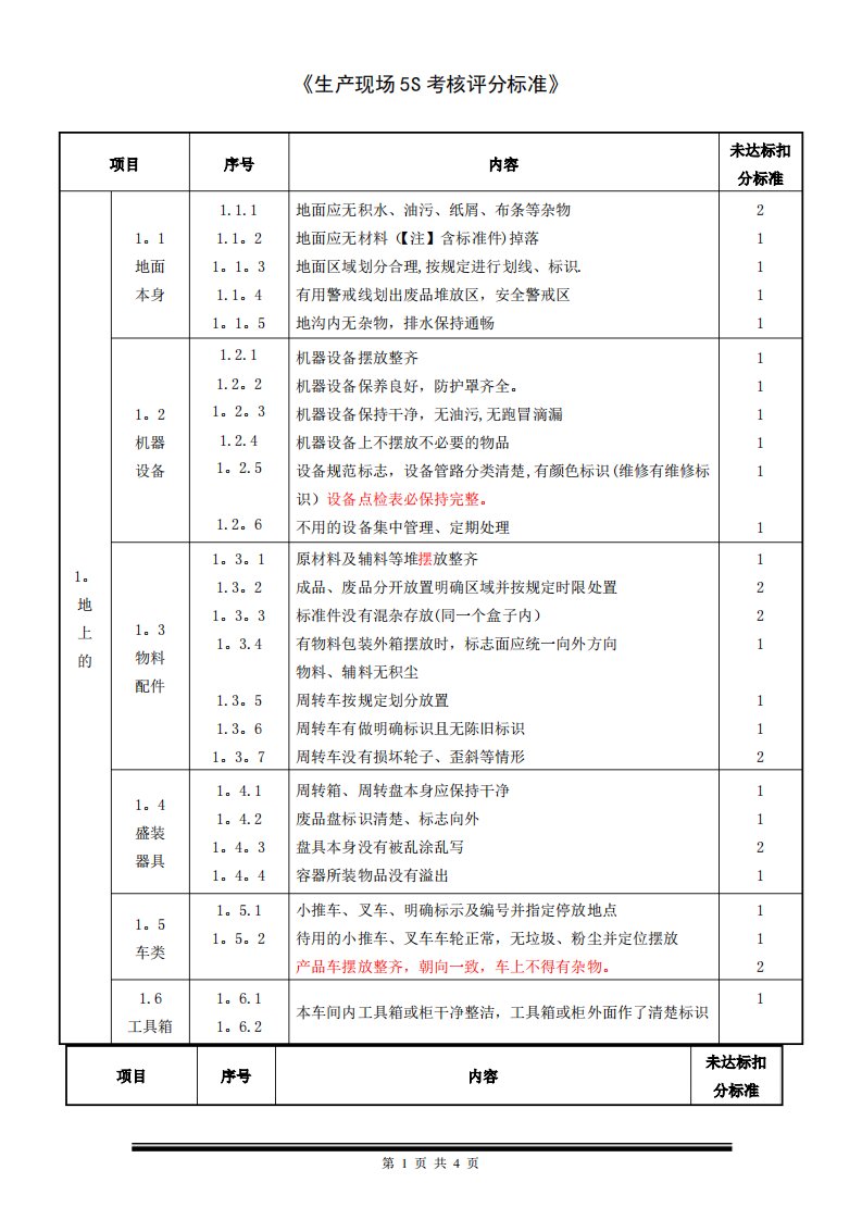 《生产现场5S考核评分标准》