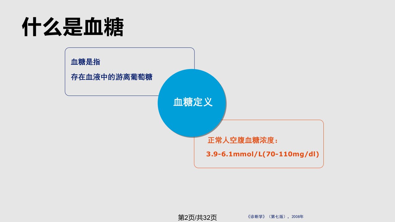 糖尿病病人为什么需要