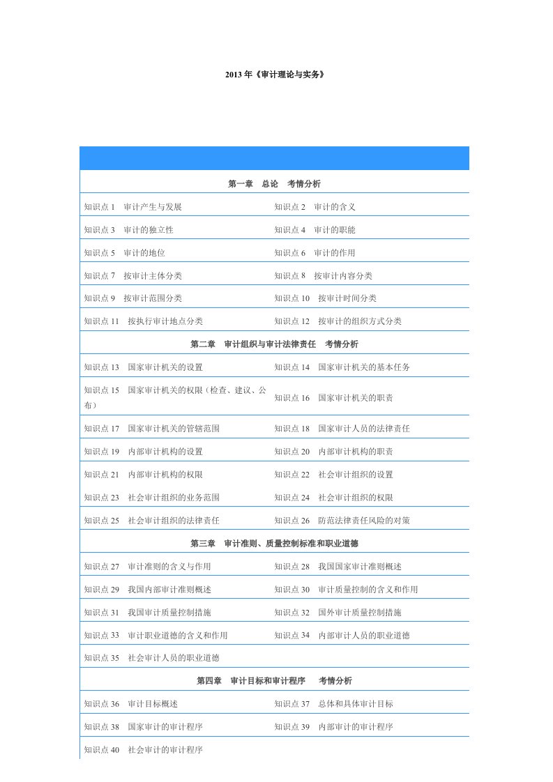 审计理论与实务培训讲义