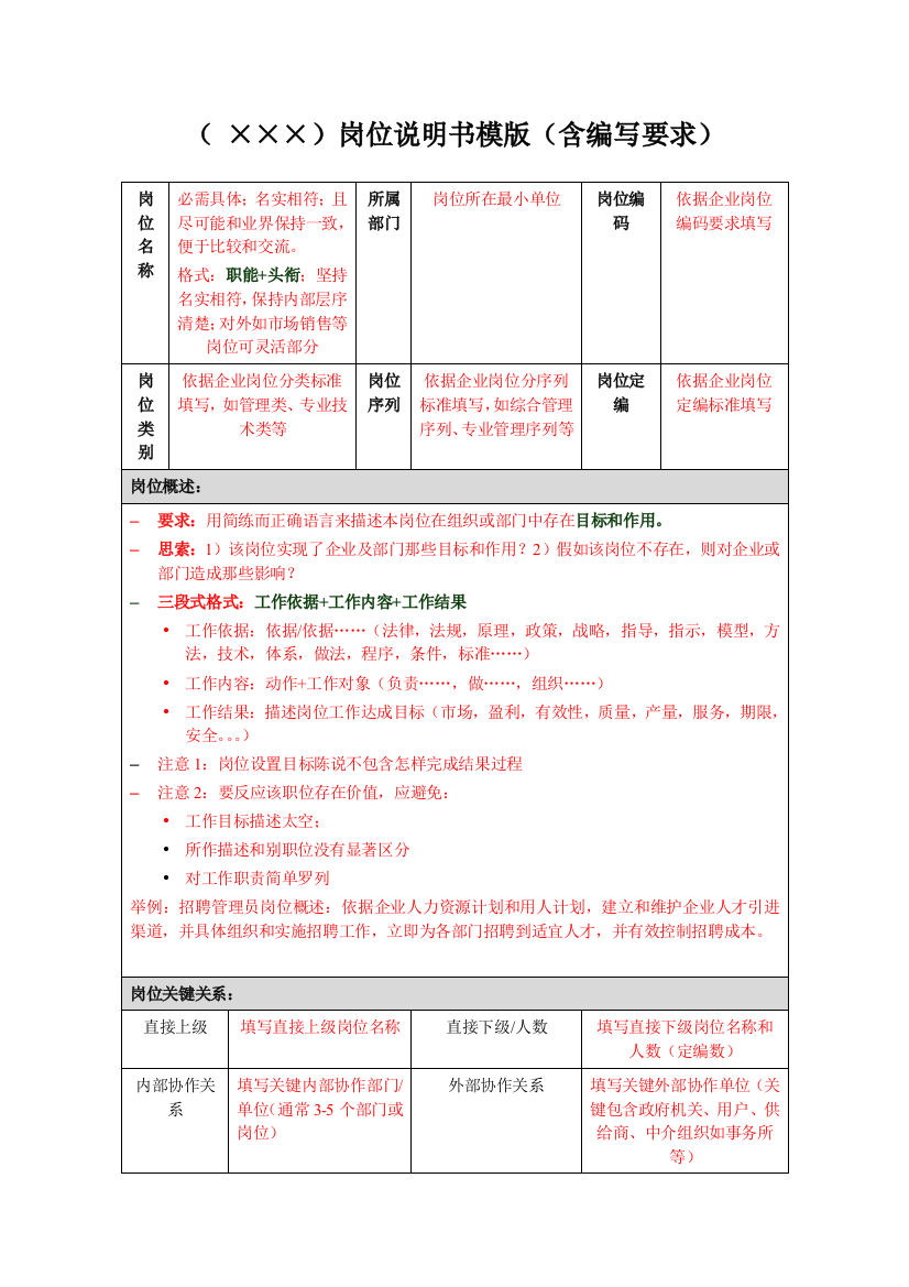 岗位新版说明书模板含编写要求